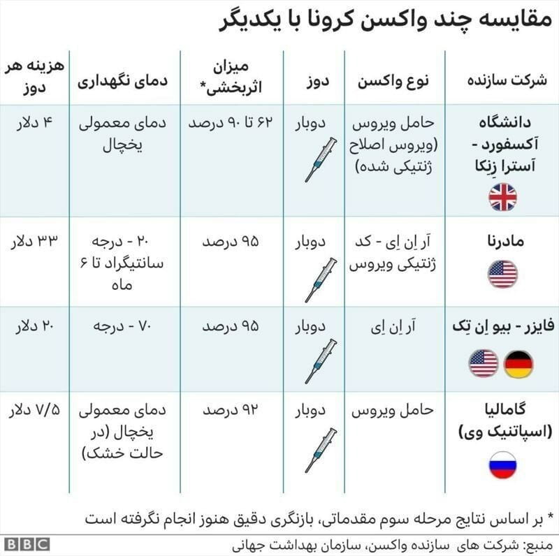 جهان پساکرونا، ایران پساکرونا و تامین واکسن کرونا