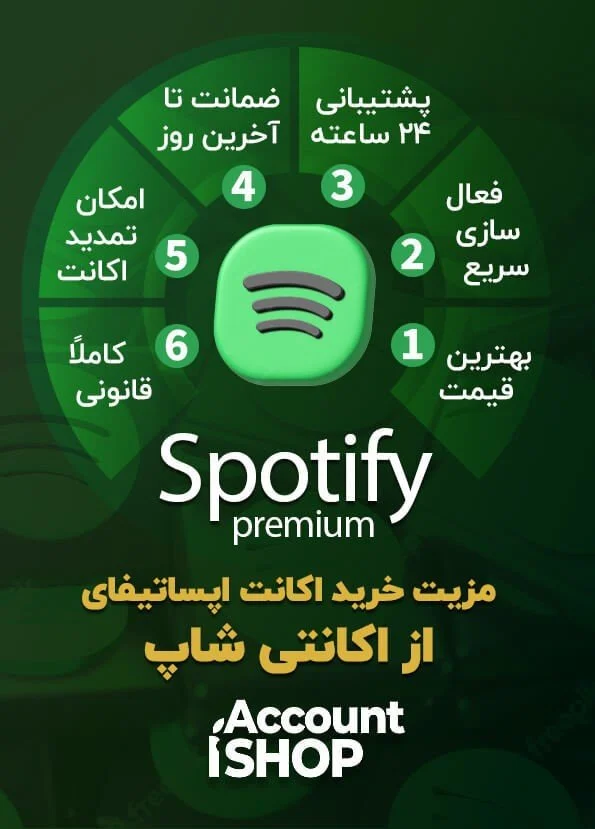 اسپاتیفای چیست و چه قابلیت هایی دارد؟
