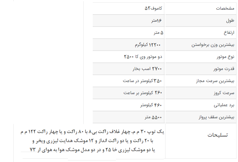 تمساح؛ بالگردی که به کابوس تجهیزات زرهی ناتو تبدیل شده است