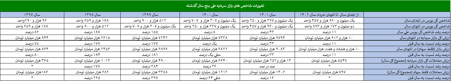 بورس همیشه روی بورس!