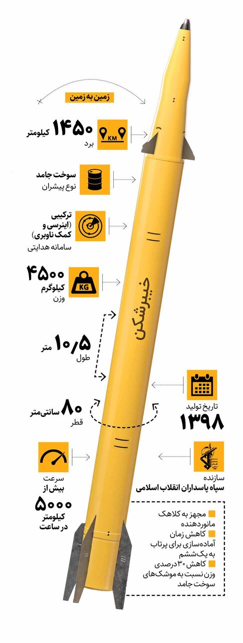 این خیبرشکن است/ کابوس این روزهای تروریست‌ها