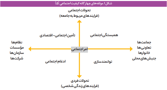 ابعاد اجتماعی سیاست‌های حاشیه‌نشینی