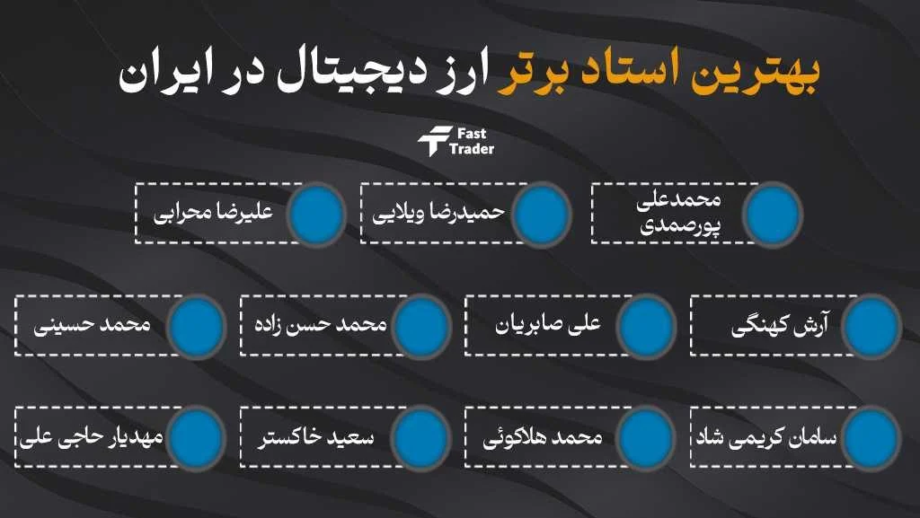 لیست بهترین اساتید و مدرسین ارز دیجیتال ایرانی