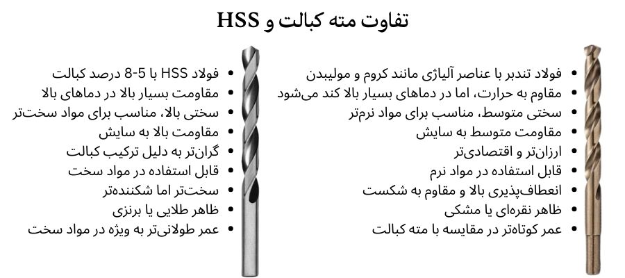 تفاوت مته کبالت و hss