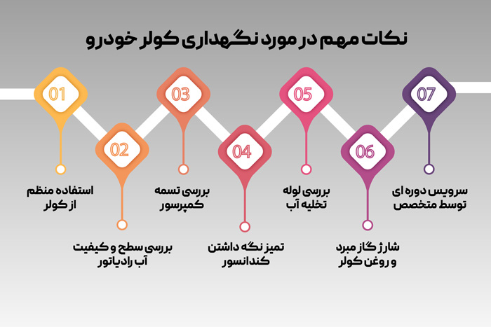 نکات مهم در مورد نگهداری کولر خودرو