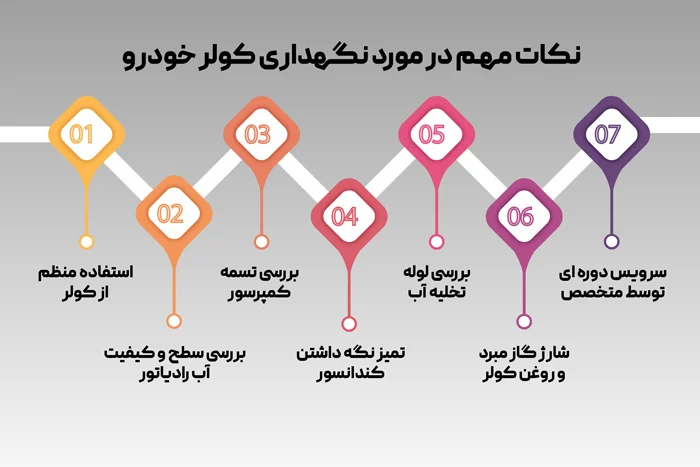 نکات مهم در مورد نگهداری کولر خودرو