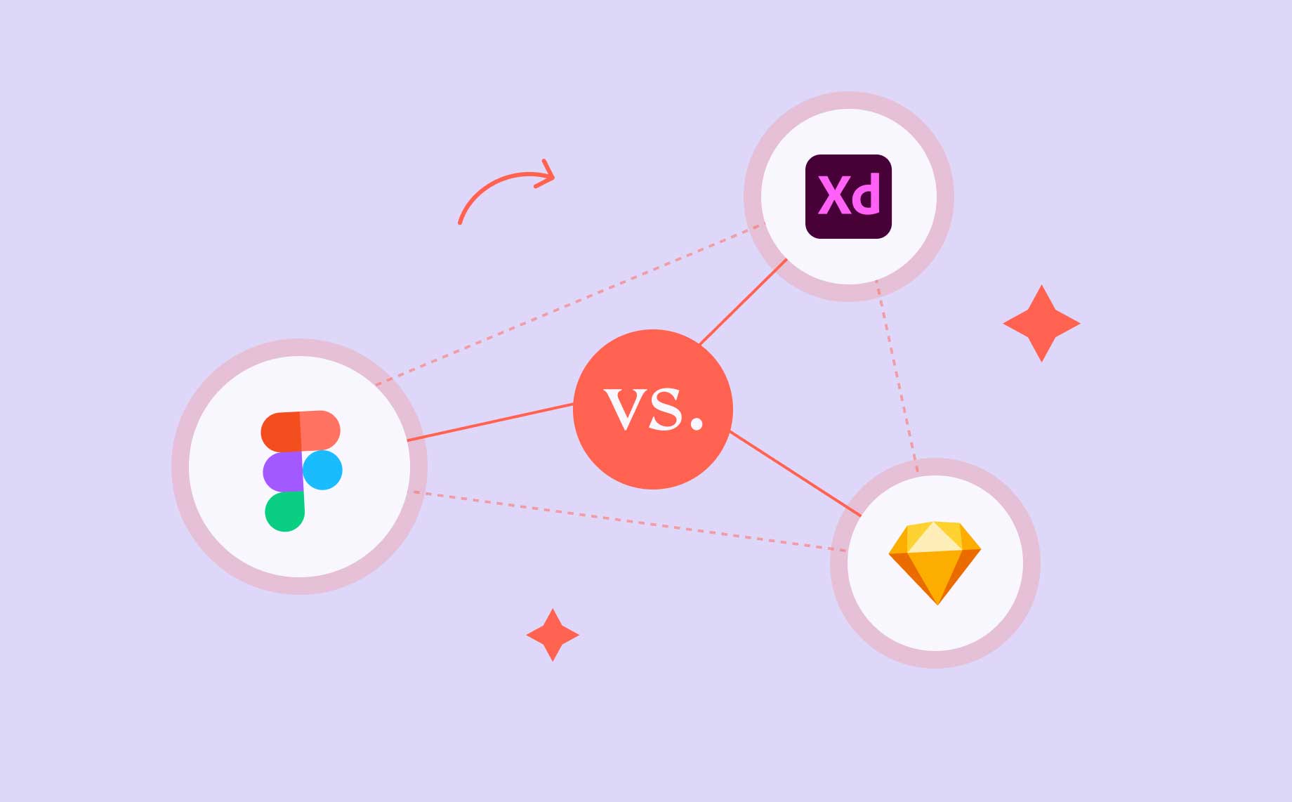 آموزش طراحی UI/UX با Figma