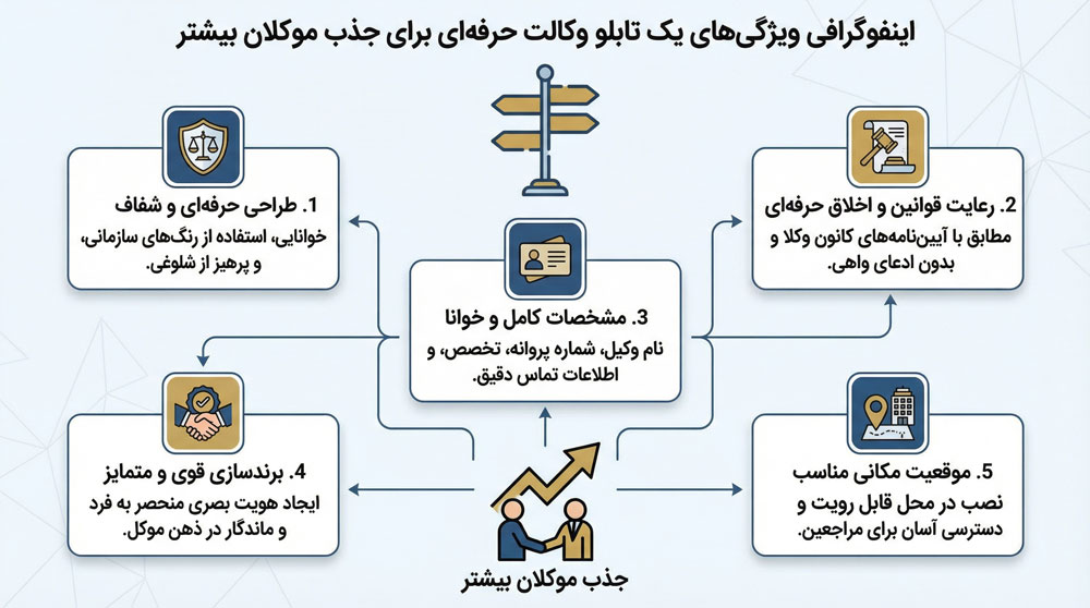 ویژگی های تابلو دفتر وکیل