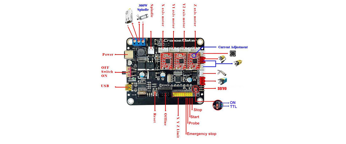 وظایف برد کنترل در پردازش فرمانها