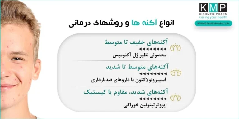 چگونه ژل آکنومیس قرمزی جای جوش را کاهش می‌دهد؟ راهنمای کامل