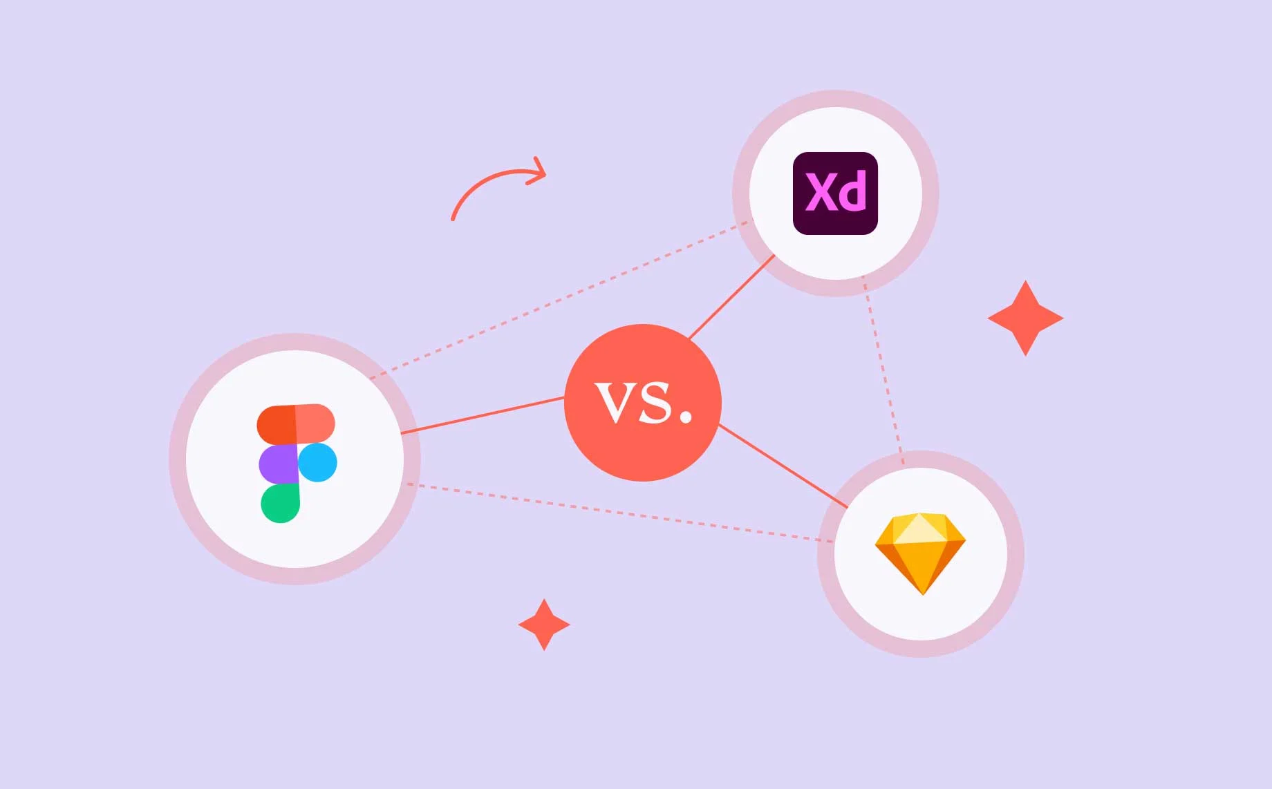 آموزش طراحی UI/UX با Figma